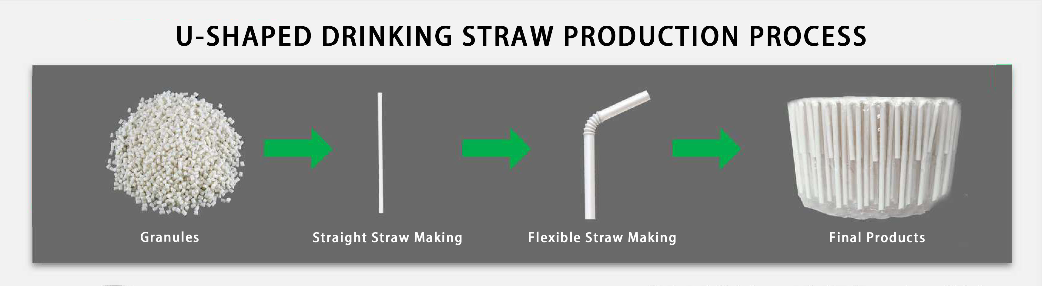 u shaped straw production process